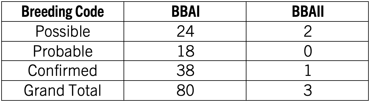 SBAN Table 1