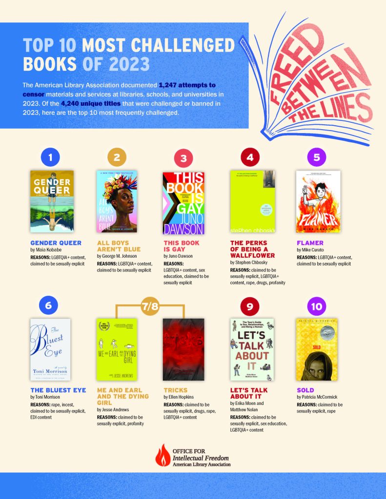 2023 Top 10 Challenged Book List with covers