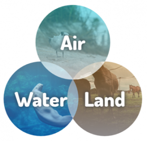 Air-Water-Land graphic